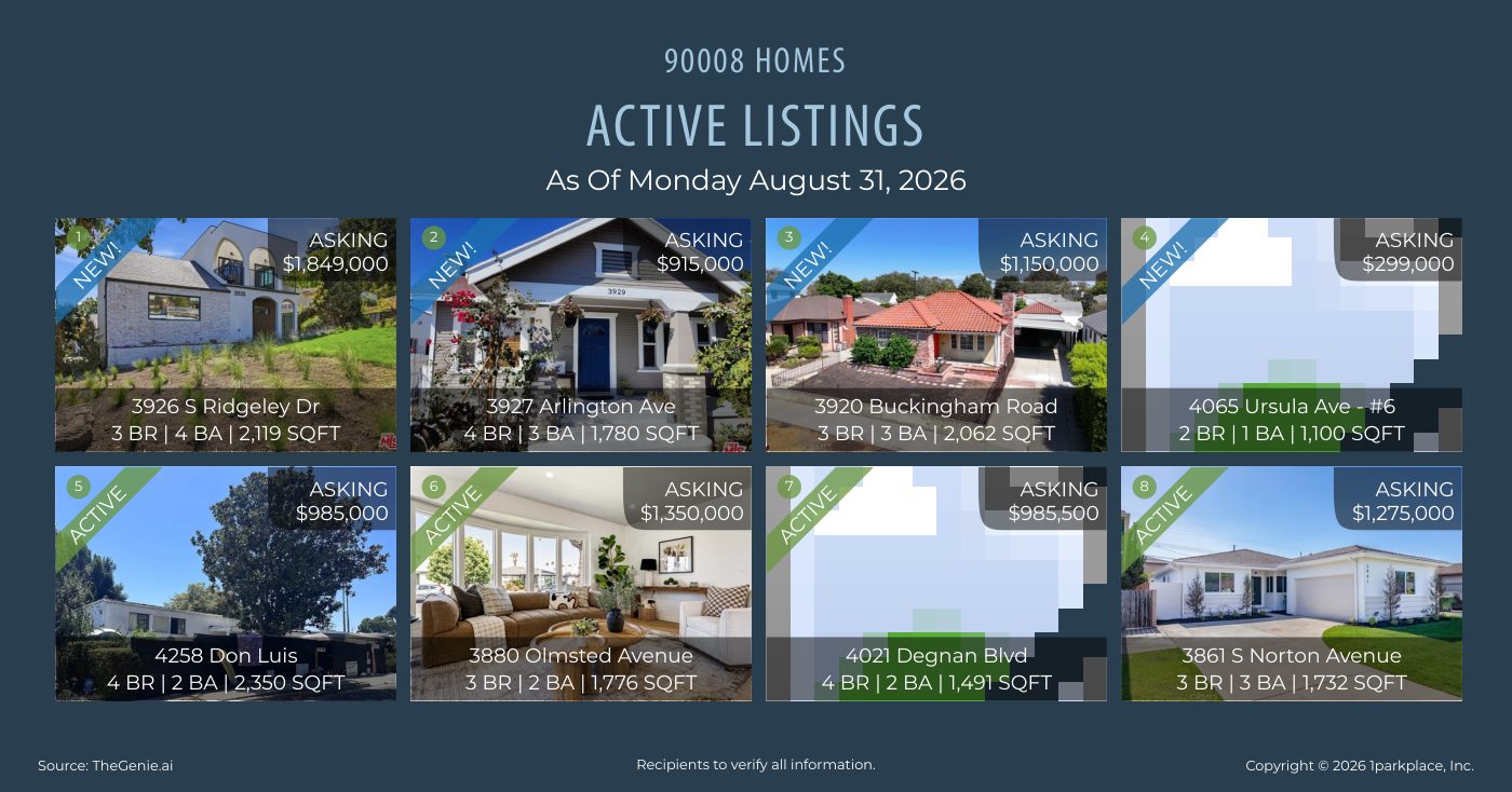 Active listings across the neighborhood around a new listing