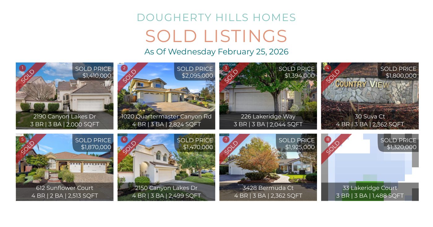 Sold listings across an area, by agent