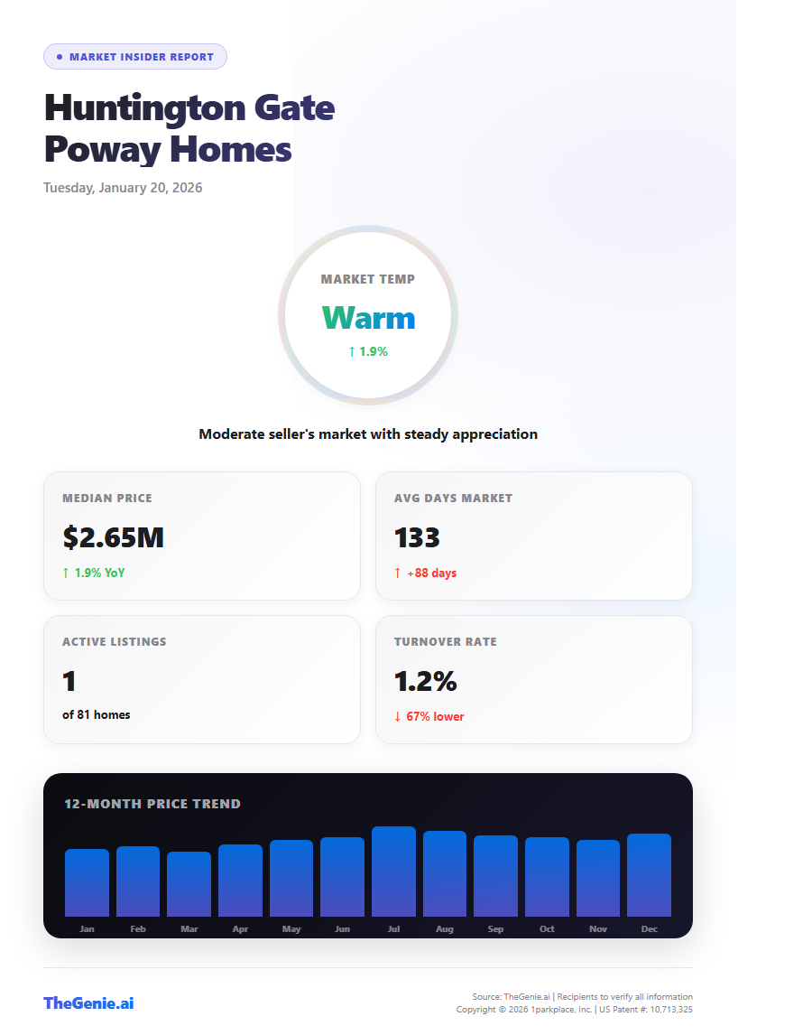 A Market Insider neighborhood report
