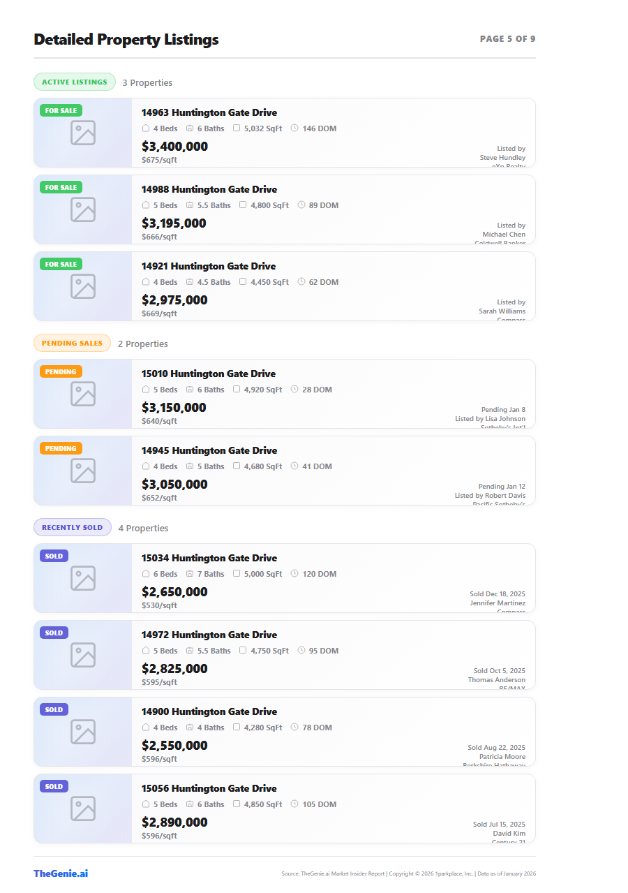 Property-level detail generated for a listing presentation