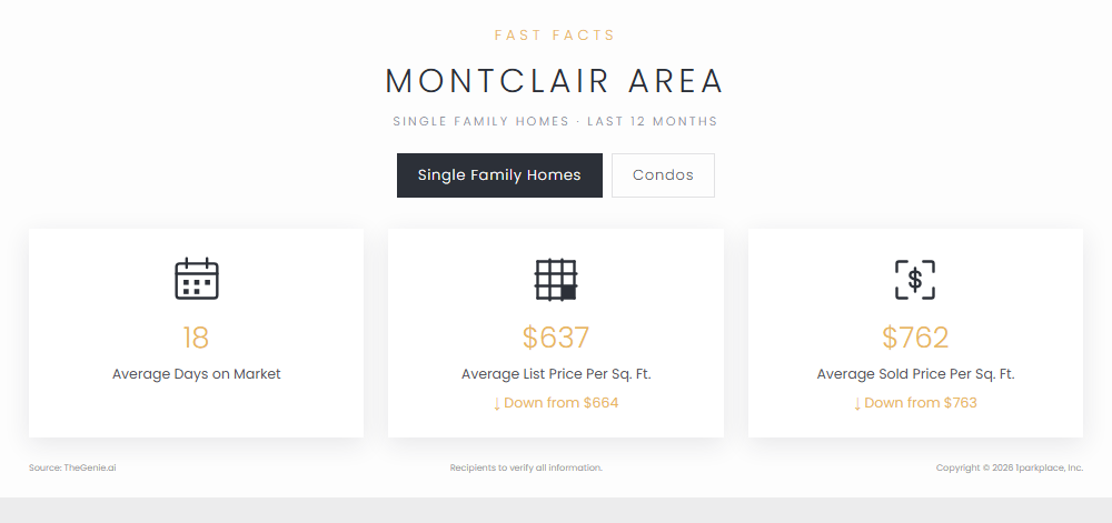 Fast facts card: homes, tenure, owner occupancy